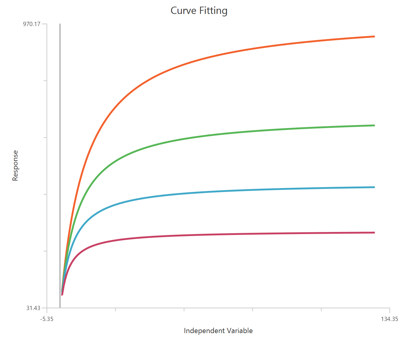 Uncompetitive enzyme inhibition